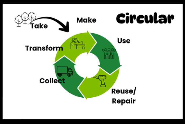Circular Chester